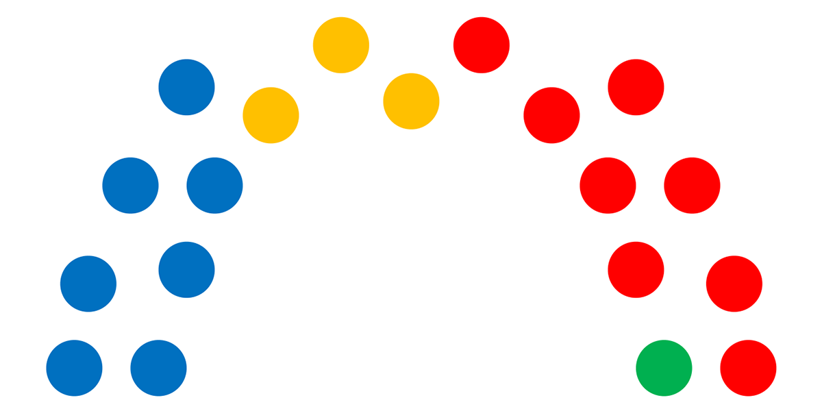 Composição Assembleia de Freguesia